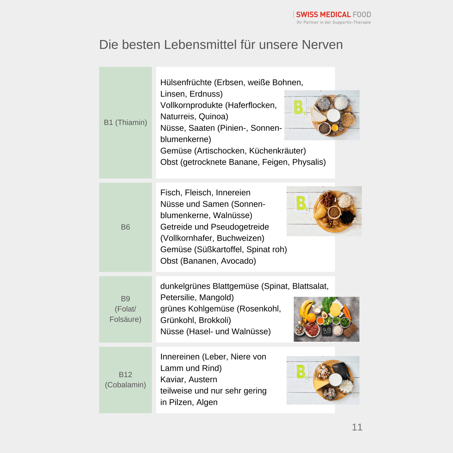 Übersicht richtige Lebensmittel bei Polyneuropathie