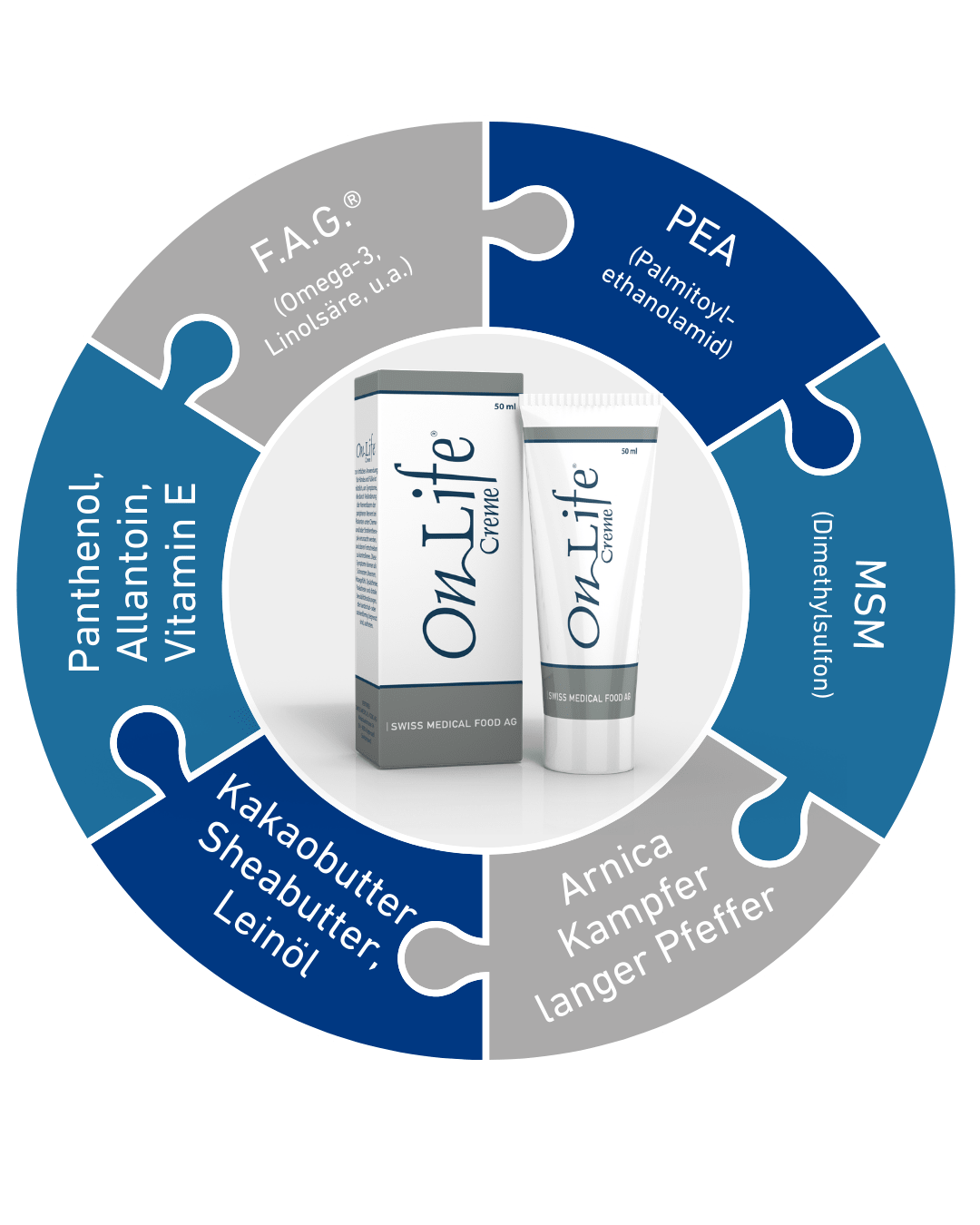 OnLife® Creme (50 ml Tube)