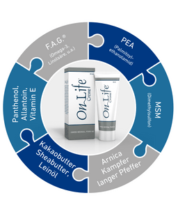 OnLife® Start - 2x Tabletten, 1x Creme