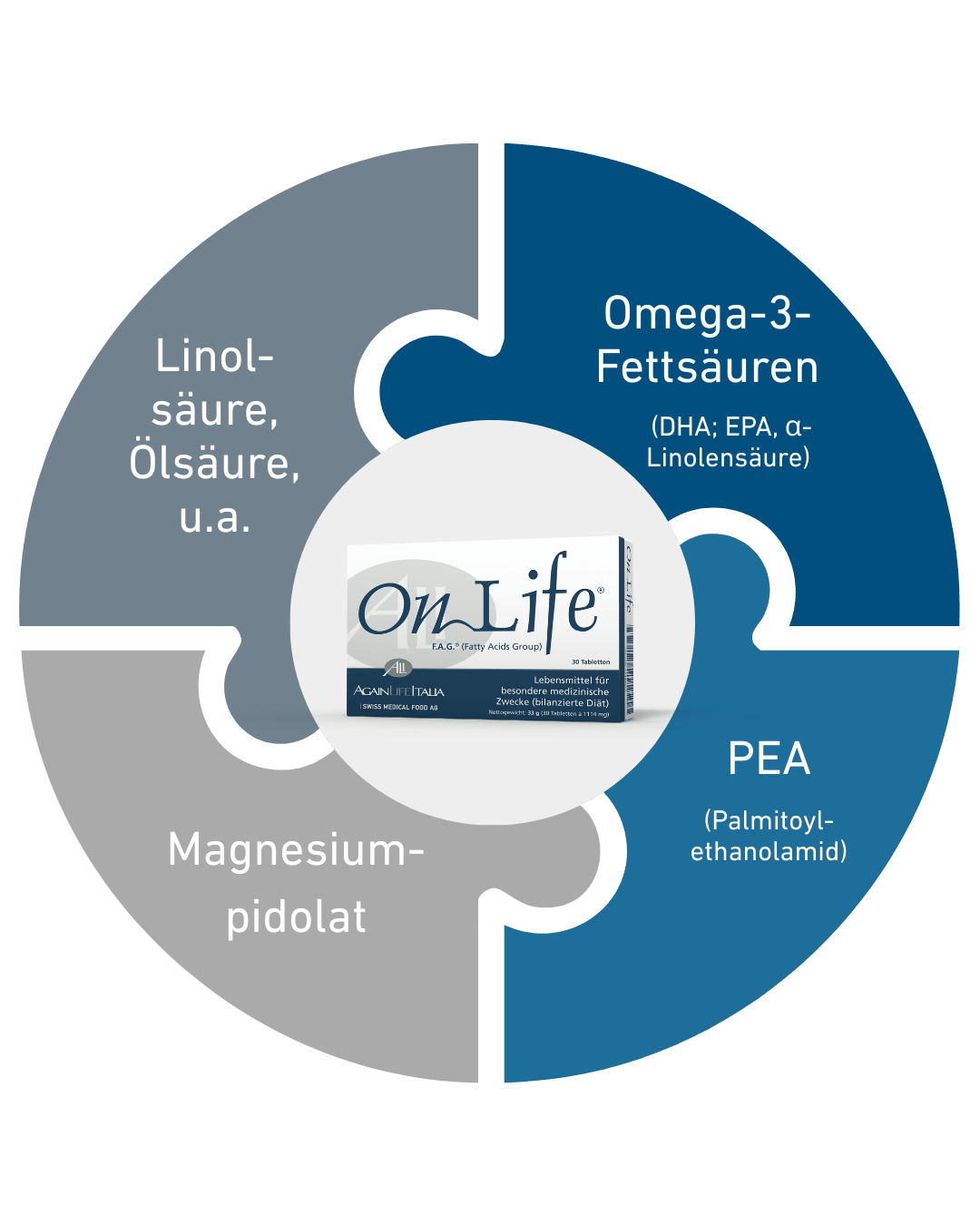 OnLife® Tabletten (30 Stk.)