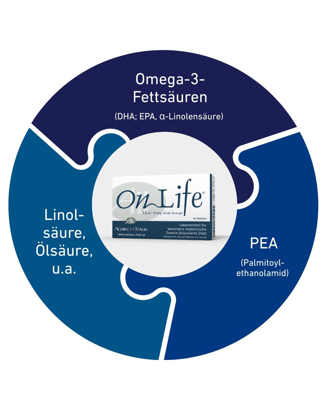 Inhaltsstoffe OnLife Tabletten und Creme