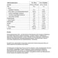 Onlife Tabletten Nährwertdeklaration Polyneuropathie behandeln Swiss Medical Food