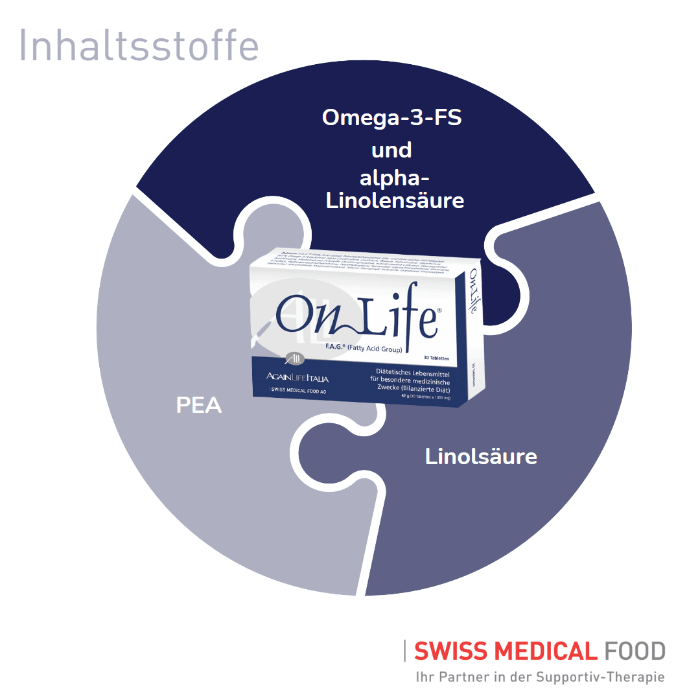 Onlife Inhaltsstoffe Omega-3 alpha Linolensäure PEA und Linolsäure auf Hintergrund mit Puzzlemotiv, Inhaltsstoffe Onlife