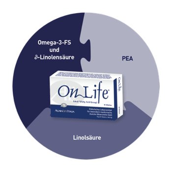 Inhaltsstoffe OnLife gegen Polyneuropathie Swiss Medical Food